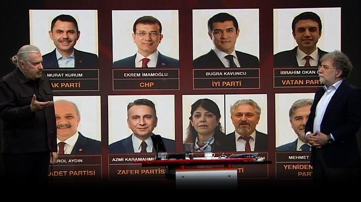 SONAR’ın İstanbul anketinden çıkan çarpıcı sonuç! Hakan Bayrakçı CNN Türk’te açıkladı